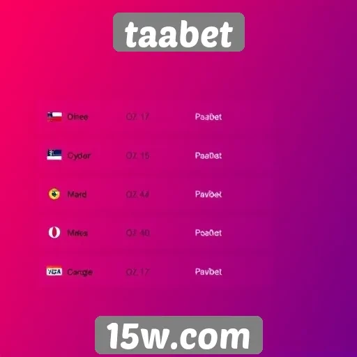 Opções de pagamento disponíveis no Taabet
